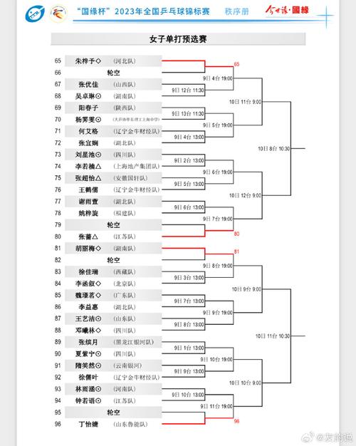 乒乓球世锦赛2022赛程表格
