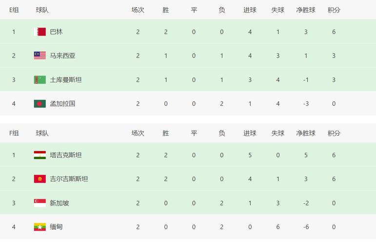 亚洲杯中国小组积分榜