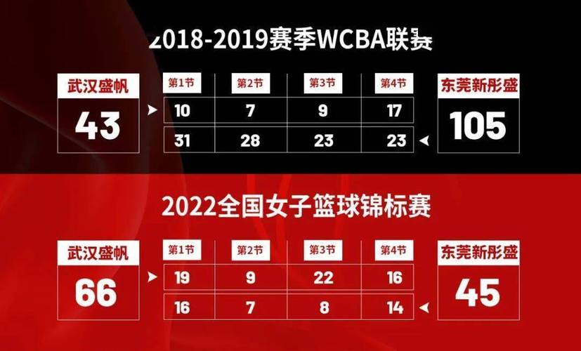 女篮世锦赛2022赛程