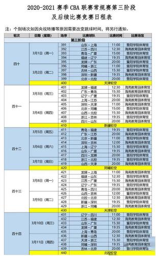 山东男篮赛程时间表