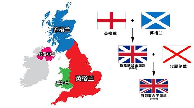 英格兰和英国有什么区别